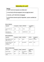 Vorschau - Arbeitsblätter - A2/B1 - DaF für Erwachsene -Nebensätze mit weil- Präsens, Perfekt und Präteritum- Übersicht plus Übungsaufgabe - Deckblatt