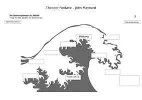 Vorschau - Arbeitsblätter - Materialpaket John Maynard Klasse 7/8 - Seite 3