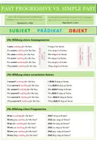 Vorschau - Merkblätter - Englisch: Simple Past vs Past Progressive - Übersicht - Seite 1