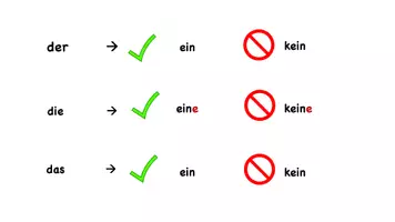 Vorschau - Arbeitsblätter - DaZ/ DaF/ kein/ keine/ unbestimmte Artikel/ ein/ eine/ negative Sätze - Deckblatt