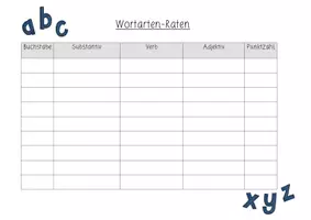 Vorschau - Arbeitsblätter - XXL Wortarten Bundle inkl. Lösungen (ALLE 10 dt. Wortarten) Klimamaterial - Seite 3