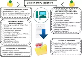 Vorschau - Merkblätter - Anleitung zum Speichern und Umbenennen von Dateien - Seite 2