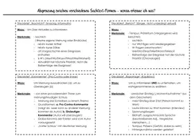 Vorschau - Merkblätter - Schüler-Handout zu Sachtextformen inkl. Meinungsbsarometer und Test dazu! Inkl. Lösung" - Seite 1