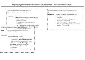 Vorschau - Merkblätter - Schüler-Handout zu Sachtextformen inkl. Meinungsbsarometer und Test dazu! Inkl. Lösung" - Seite 3