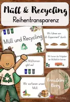 Vorschau - Präsentationen/Tafelbilder - Reihentransparenz zum Thema "Müll" - Unterrichtsreihe - Deckblatt