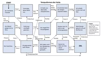 Vorschau - Arbeitsblätter - Zeitformen des Verbs - Im Labyrinth der Grammatik - Seite 3