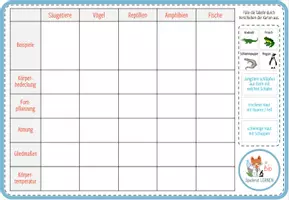 Vorschau - Arbeitsblätter - Wirbeltiere – digitale Tabelle zum Ausfüllen für Computer & iPad - Seite 3