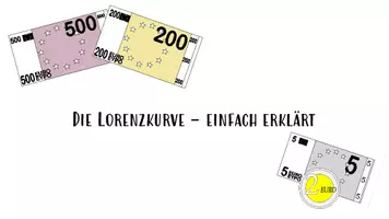 Vorschau - Anderer Materialtyp - Die Lorenzkurve - einfach erklärt - Deckblatt