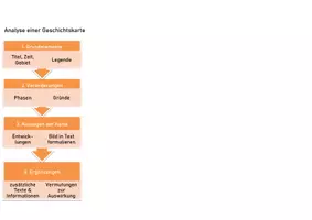 Vorschau - Arbeitsblätter - Methode: (historische) Karten analysieren - Seite 1