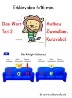 Vorschau - Unterrichtsreihen - Bundle: Zweisilber - kurzer 1. Selbstlaut - Modul 4 und Erklärvideo - Seite 2