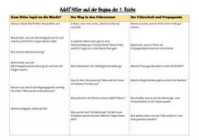 Vorschau - Arbeitsblätter - Arbeitsblatt Gruppenpuzzle Adolf Hitler, Führerstaat, Propaganda - Deckblatt