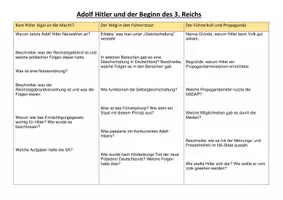 Vorschau - Arbeitsblätter - Arbeitsblatt Gruppenpuzzle Adolf Hitler, Führerstaat, Propaganda - Seite 3