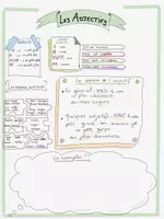 Vorschau - Poster - Méthode et grammaire - Seite 1