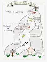 Vorschau - Poster - Méthode et grammaire - Deckblatt