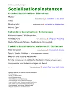 Vorschau - Stundenentwürfe - Die Sozialisationsinstanzen - Deckblatt
