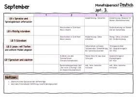 Vorschau - Anderer Materialtyp - Jahresplanung Deutsch (Vorlage und Beispiel) - Seite 2