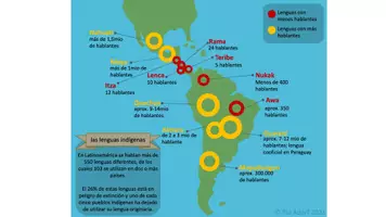 Vorschau - Poster - Lenguas indígenas en América Latina - Seite 1