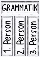 Vorschau - Fördermaterial/Inklusion - Possessive Determiners - Poster / Tafelmaterial - Seite 2