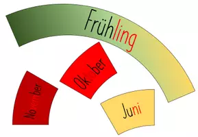Vorschau - Arbeitsblätter - Jahreskreis - Legekreis fürs Homeschooling - Seite 3