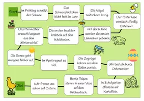 Vorschau - Spiele - Satzglieder - Würfelspiel - Frühling - Seite 1