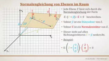 Vorschau - Präsentationen/Tafelbilder - Tafelbilder - Normalen- und Koordinatengleichung einer Ebene - Seite 3