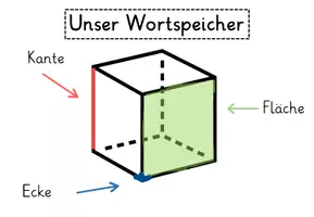 Vorschau - Präsentationen/Tafelbilder - Merkplakate - geometrische Körper - Seite 1