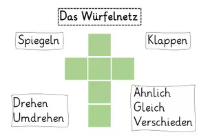 Vorschau - Präsentationen/Tafelbilder - Merkplakate - geometrische Körper - Seite 2