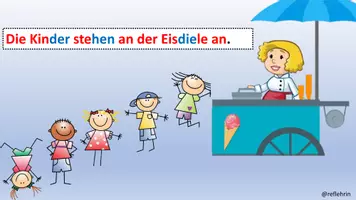 Vorschau - Unterrichtsreihen - Ordnungszahlen - Übung - Lernvideo - Klasse 1 - auch für das Distanzlernen geeignet - Seite 3