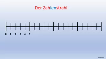 Vorschau - Unterrichtsreihen - Zahlenstahl - Erklärvideo - Klasse 1 - 3-fach differenziert - für das Distanzlernen geeignet - Seite 2