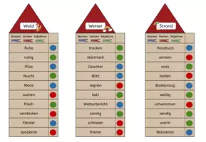 Vorschau - Aufgabenkarten - Klammerkarten zu den Wortarten - Seite 2