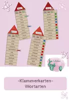 Vorschau - Aufgabenkarten - Klammerkarten zu den Wortarten - Deckblatt