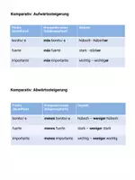 Vorschau - Arbeitsblätter - Spanisch: Carnaval - Steigerung spanischer Adjektive - Seite 2
