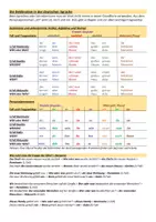 Vorschau - Merkblätter - Die Deklination in der deutschen Sprache - Seite 2