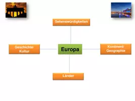 Vorschau - Stundenentwürfe - Europa - Mindmap, Partnerarbeit und Vertiefungsaufgaben - Seite 1