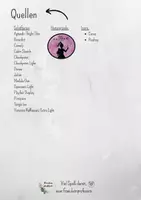 Vorschau - Spiele - Un viaje por España - spanisches Gesellschaftsspiel 1. Lj. - Seite 1
