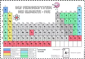 Vorschau - Arbeitsblätter - Das Periodensystem der Elemente - Seite 1
