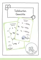 Vorschau - Poster - Umrechnung von Gewicht Plakate - Deckblatt