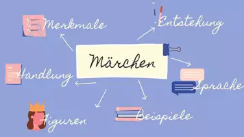 Vorschau - Poster - Märchen Advanced Organizer - Deckblatt