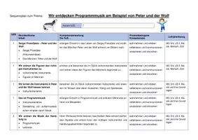 Vorschau - Lehrpläne/Lehrermaterial - Sequenzplan zum Thema Peter und der Wolf - Seite 2