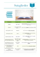Vorschau - Merkblätter - Merkblatt - Satzglieder - Deckblatt