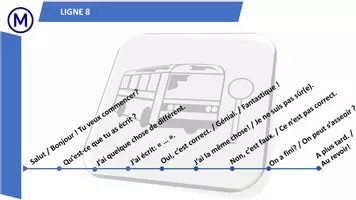 Vorschau - Merkblätter - Arrêt de bus (Lerntempoduett) mit sprachlicher Unterstützung - Seite 3