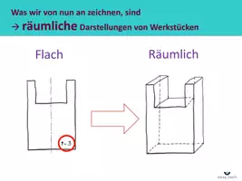 Vorschau - Stundenentwürfe - TZ - räumliche Darstellung / Kabinett + dimetrische Projektion / Schritt für Schritt Anleitung - Seite 2