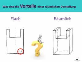 Vorschau - Stundenentwürfe - TZ - räumliche Darstellung / Kabinett + dimetrische Projektion / Schritt für Schritt Anleitung - Seite 3