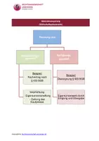 Vorschau - Poster - Abstraktionsprinzip zum Wirtschaftsprivatrecht - Deckblatt