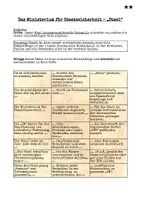 Vorschau - Arbeitsblätter - Arbeitsblatt zur Stasi - dreifach differenziert - Seite 3