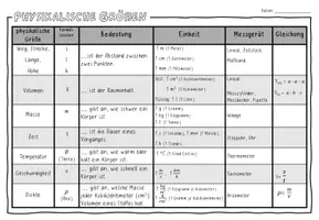 Vorschau - Arbeitsblätter - Merkblatt: physikalische Größen - Seite 2