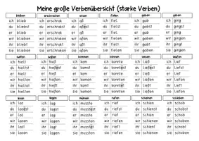 Vorschau - Arbeitsblätter - Zeitformen der Verben I Präteritum (1. Vergangenheit) - Seite 1