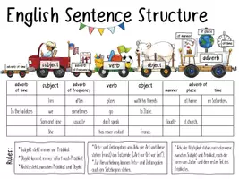 Vorschau - Arbeitsblätter - English Sentence Structure / Satzbau - Poster & Arbeitsblätter - Seite 3