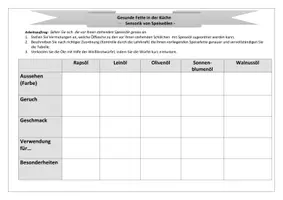 Vorschau - Arbeitsblätter - Sensorik von Speiseölen, Aufgaben und Tabelle - Seite 1