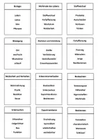 Vorschau - Spiele - Spiel: Sag-es-nicht Biologie Einführung, Wirbeltiere, Erkenntnismethoden, - Deckblatt